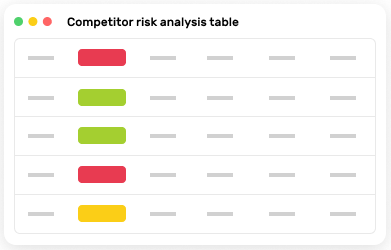 Strategic analyses on your customer relationship | Key Account Management